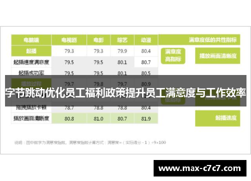 字节跳动优化员工福利政策提升员工满意度与工作效率